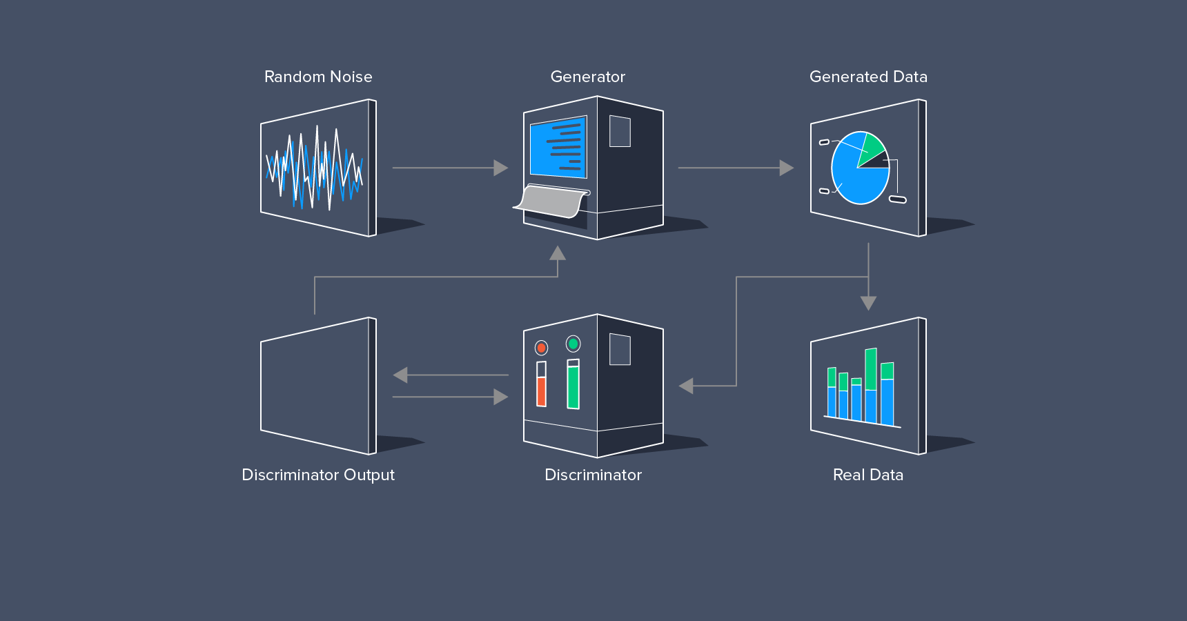 Understanding_the_Concept_of Generative_Adversarial_Networks.png